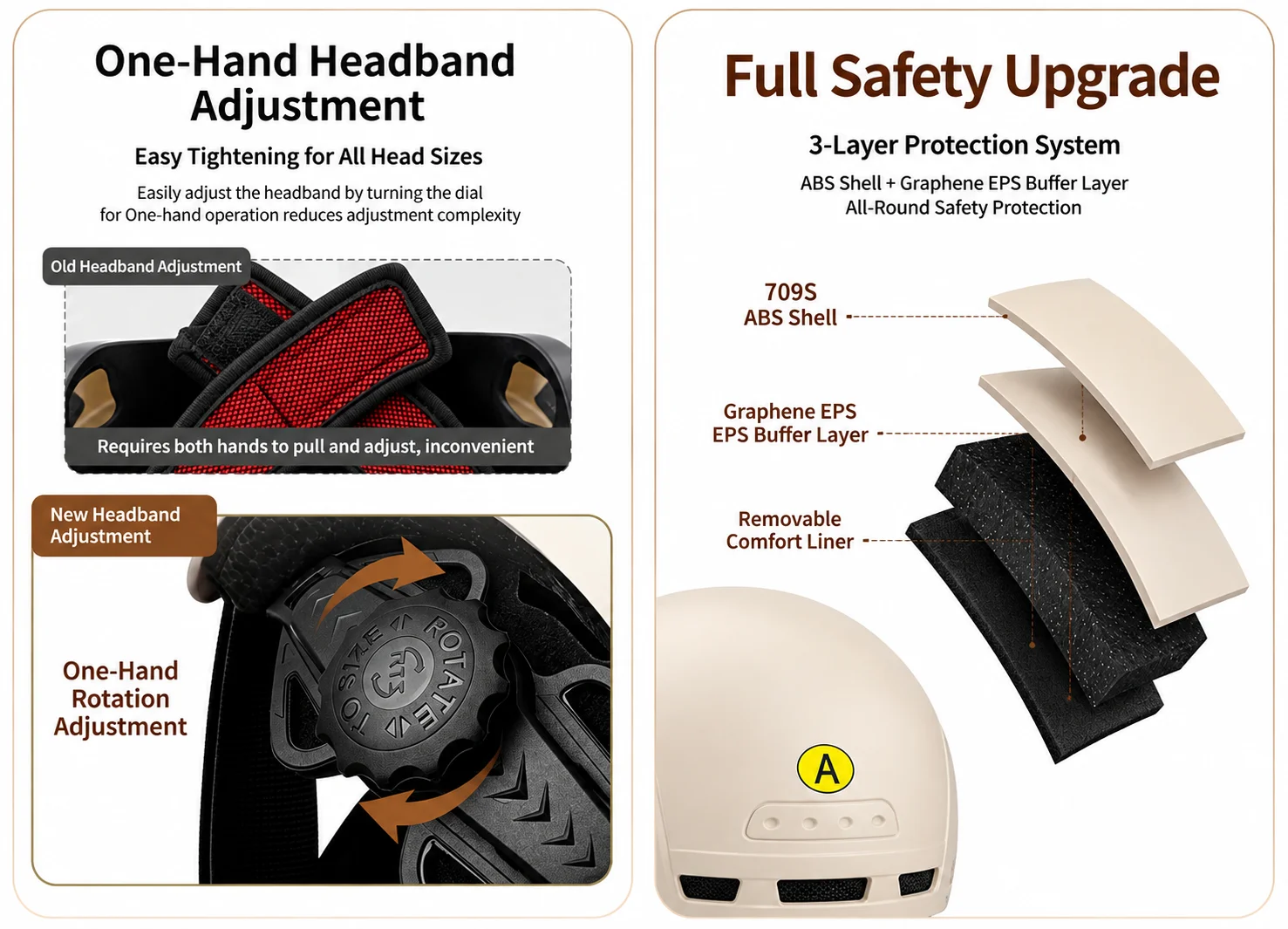 PEMILA Unisex Erwachsenenhelm, Verstellbare Schutzbrillenlinse, Verdickte Ohrpolster, ABS- & EPS-Innenfutter, Sicher und Leicht für Pendler-E-Bikes – Detail 2