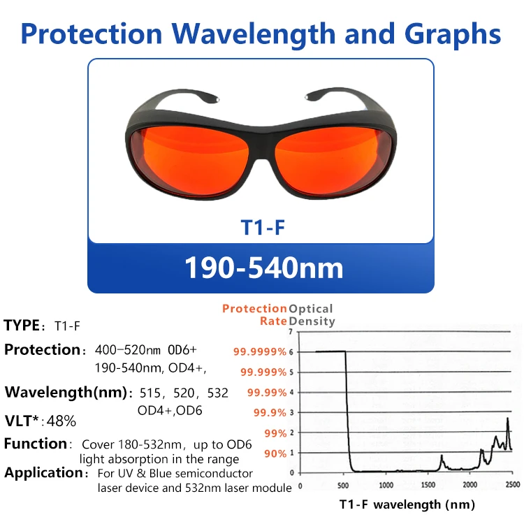T1-F Professional Laser Protection Glasses for 405nm UV  450nm Blue  and 520nm 532nm Green  OD4