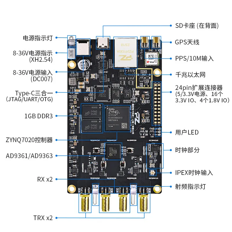 

PZSDR ZYNQ7020 AD9361 Pluto openwifi AD9363