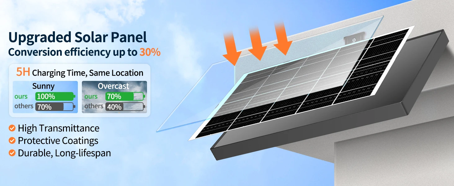 Intelamp – Top-Marke, lange Akkulaufzeit, 8000 mAh, hohe Leuchtkraft, Solar-LED-Leuchten für den Außenbereich, Flutlicht, Sicherheitsleuchte mit größerem Solarpanel, zwei Bewegungssensoren, erkennt größere und längere Bereiche, ideal für Straßen, Gärten, Wege und Höfe. – Detail 13