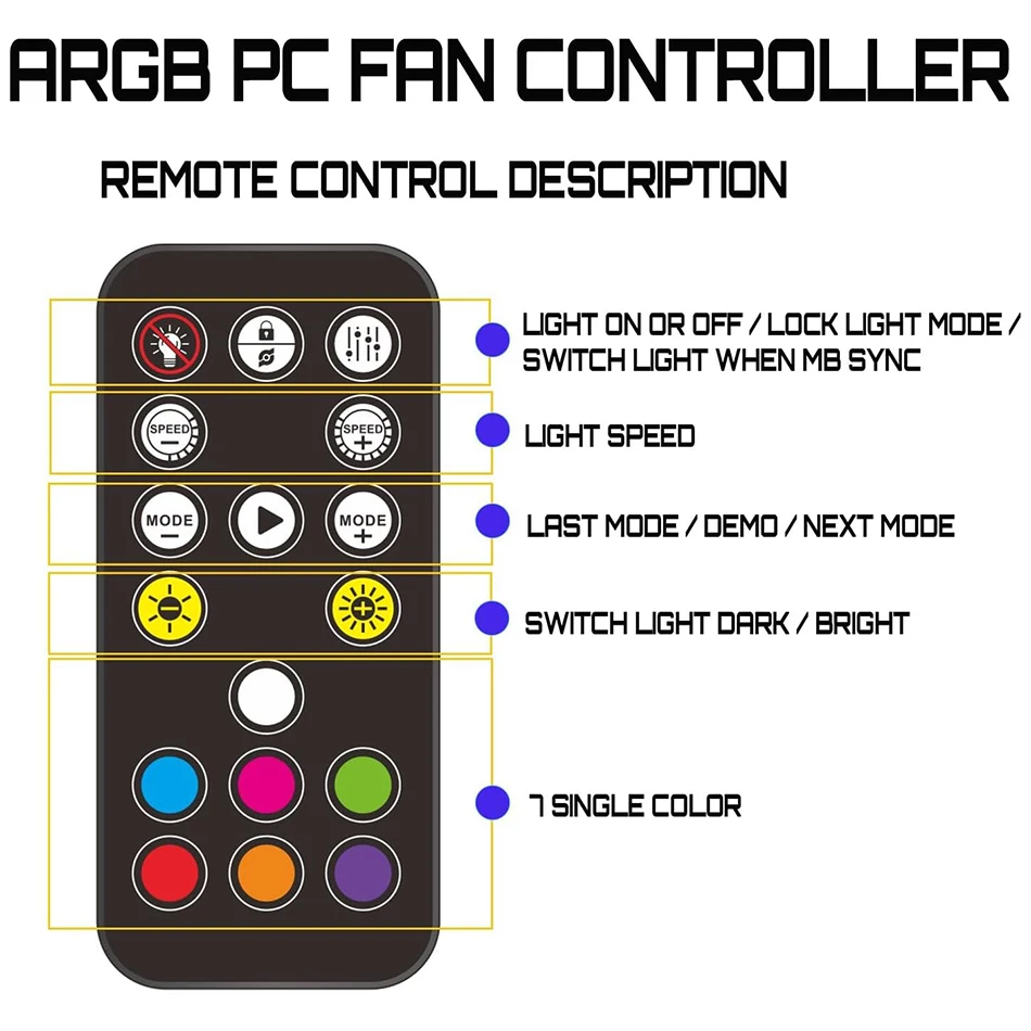 ZEZZIO ARGB Fan MINI Controller 5V 3PIN Interface SATA Input Computer Case Fan Adapter Extend Cable With Remote Control