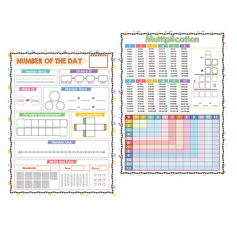 

2Pcs Multiplication Table Chart Erasable Dry Erase Math Poster Board for Classroom Homeschool Educational Supplies