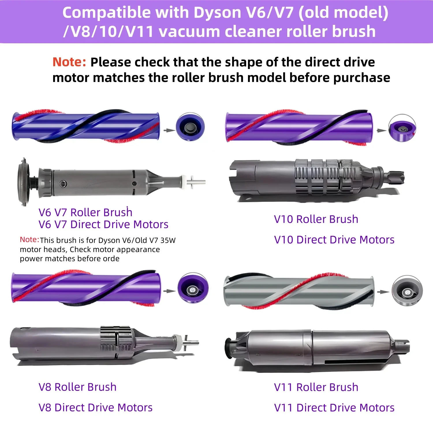 Accessoires de brosse à rouleau souple compatibles pour aspirateur Dyson V6 V8 V10 V11, pièce de rechange pour tapis, barre de rouleau de brosse de remplacement