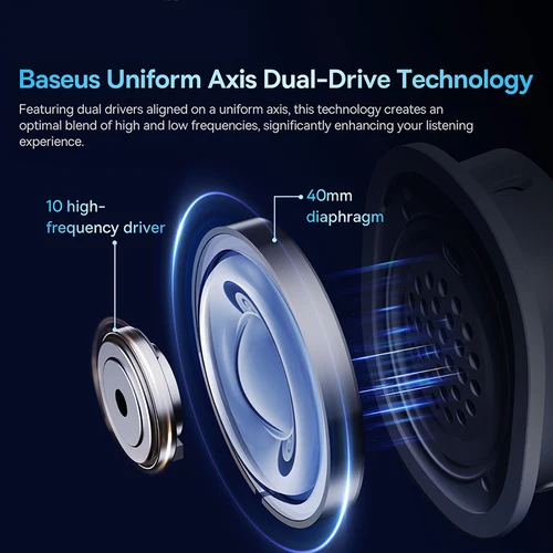 Imagen 2 del producto Baseus GH02 auriculares inalámbricos para juegos con micrófono auriculares Bluetooth 5,3 controlador de 40mm 2,4G/inalámbrico/Cable RGB auriculares superiores