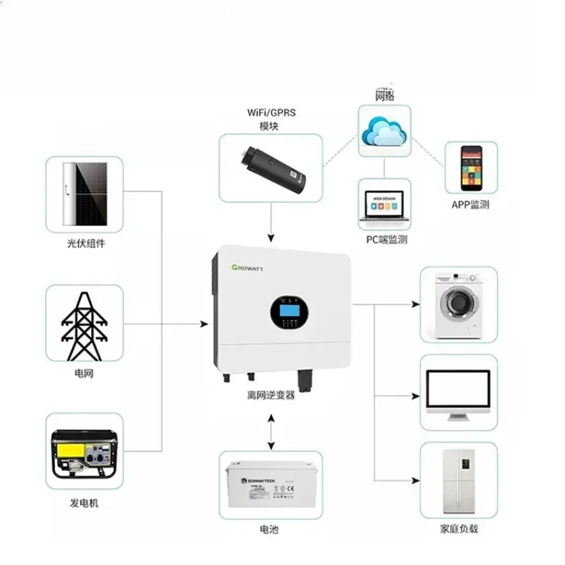 

Growatt SPF6000ES PLUS Solar Off-Grid Inverter Spot