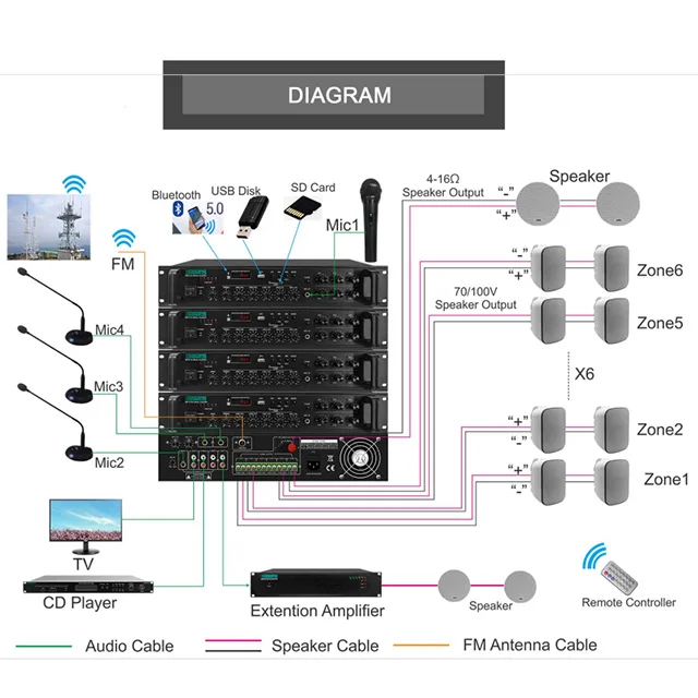 Best selling 6 zones output mixer amplifier with intercom paging microphone