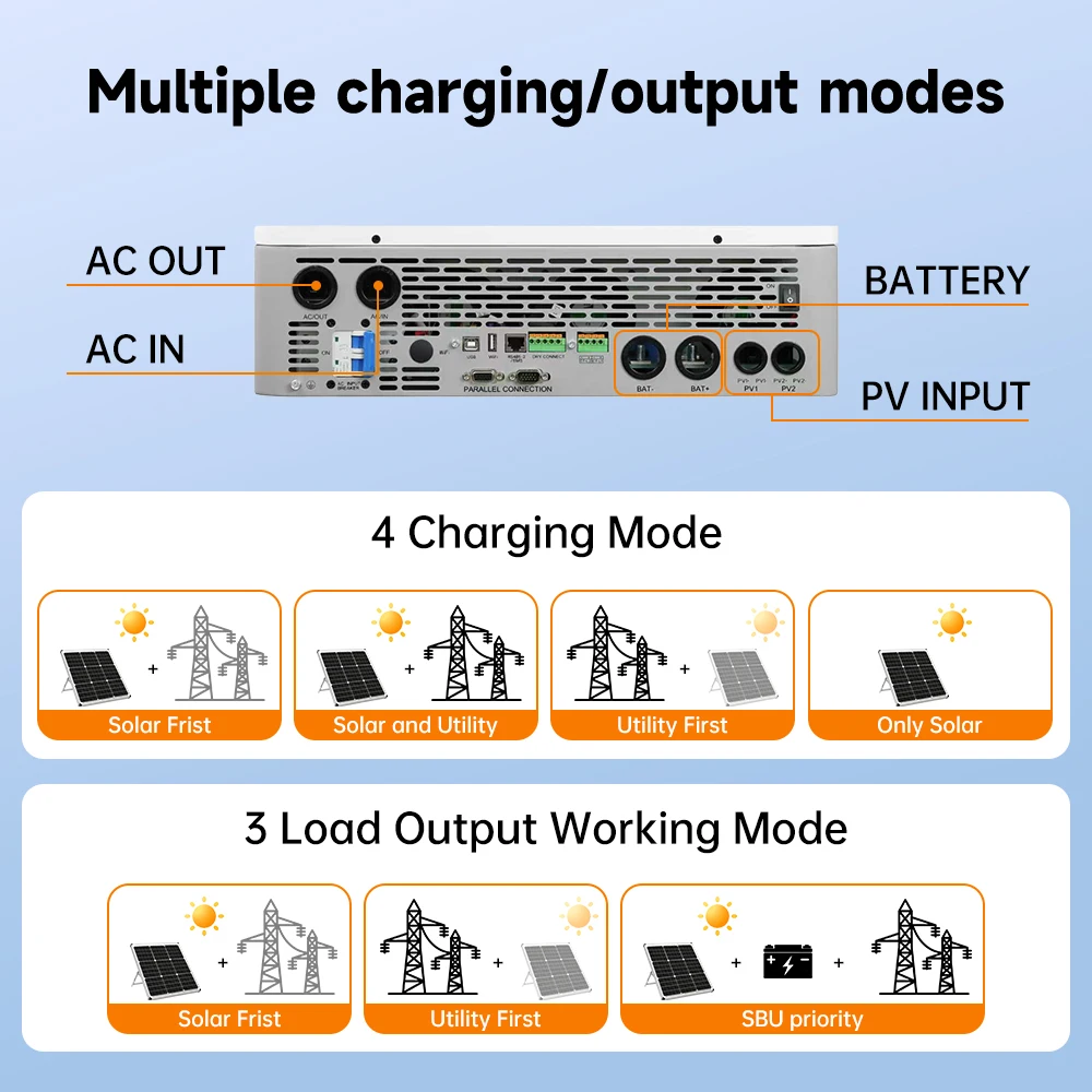 Jsdsolar 12KW 48V Hybrid Solar Inverter 120/240VAC Pure Sine Wave Single Phase Split Phase PV Inverter MPPT 250A With WiFi USB RS485 PV 500VDC Parallel Inverter For Off/On Grid Solar Systems view 5