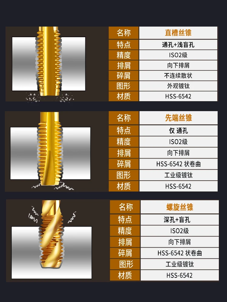 Spiral  for titanium-plated cobalt-containing tap  machine m3m4m5m6m8m10 drill bit stainless steel special