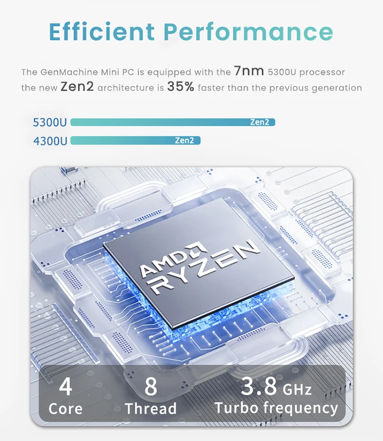 GenMachine New Mini PC Computer Gaming AMD Ryzen3 5300U 64GB Pocket Dual HDMI LAN WIFI6 Office DDR4 NVMe Computer Gaming pc