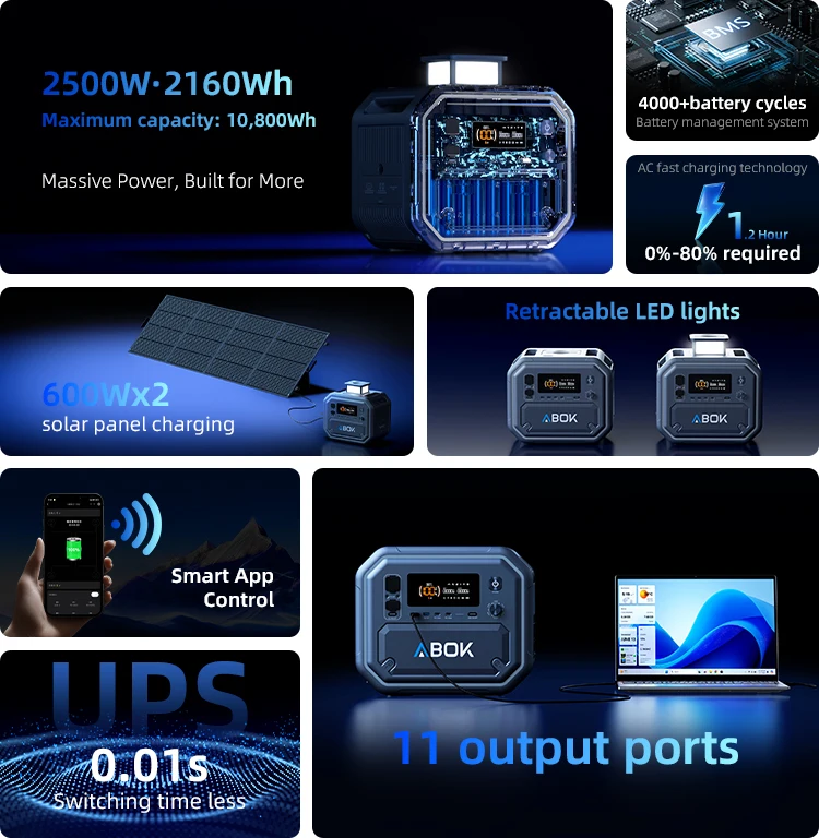 Ark2500 Generador Solar Portátil 2400W – Batería LiFePO4 para Pesca - imagen 2