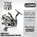 LA2500S