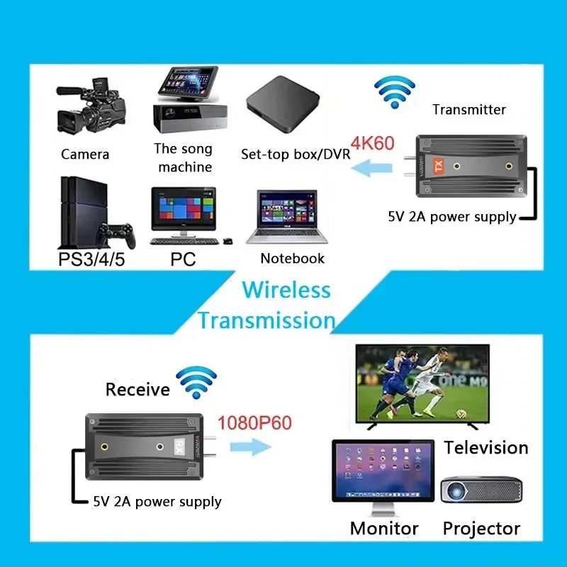 1080P 50M Wireless Receiver Transmitter Mini HDMI Extender Audio Video 1 TX to 4 Splitter For Camera Laptop PC to TV Monitor