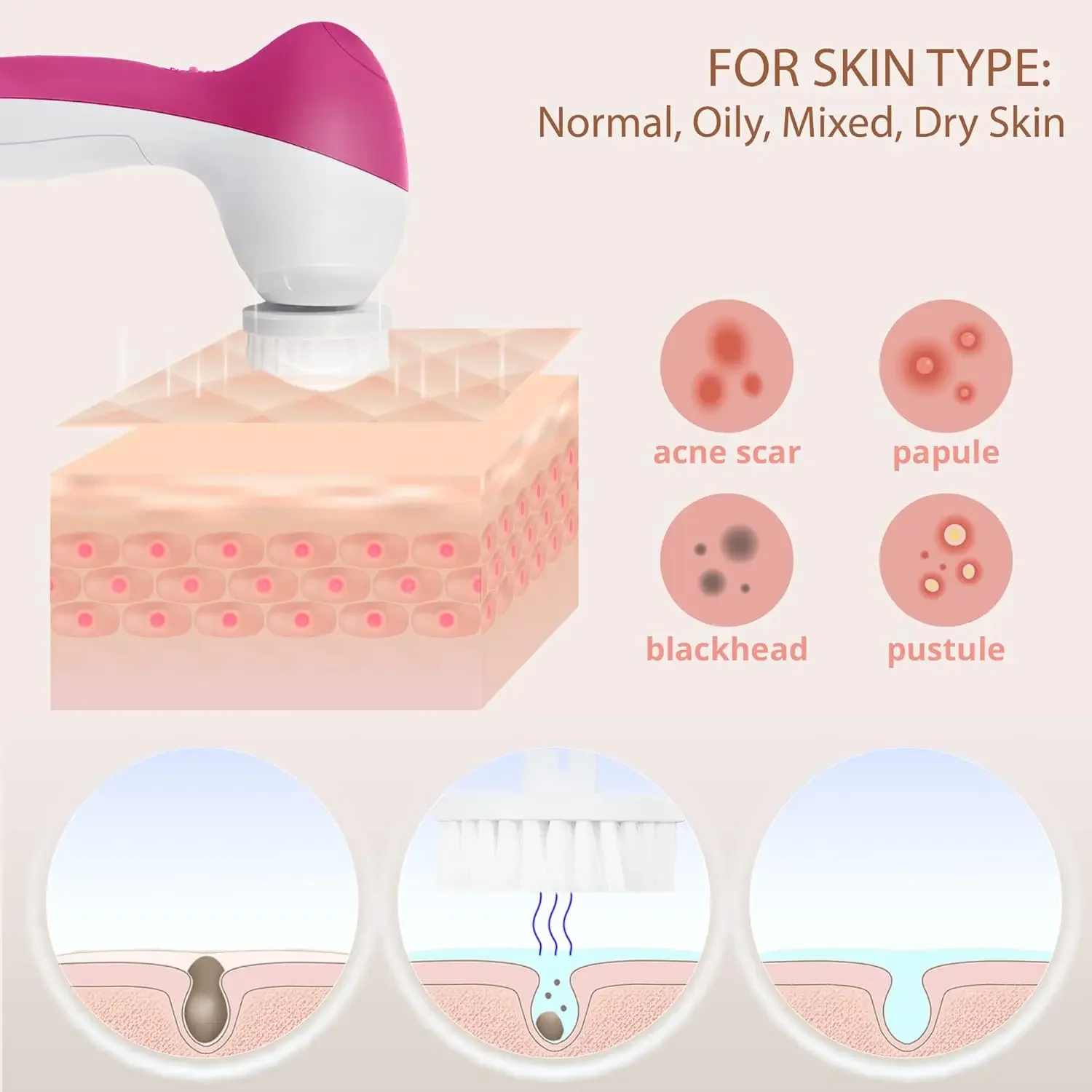 Thumbnail 4 - #19 Latest Facial Cleansing Brushes Offers
