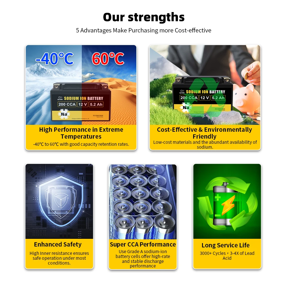 حزمة بطارية ليثيوم أيون لمبدئ الدراجات النارية الكهربائية ، خلية SiB Na Ion لـ ATV UTV Jet Ski Mortor و Autocycle ، سكوتر ، 12V ، Ah ،