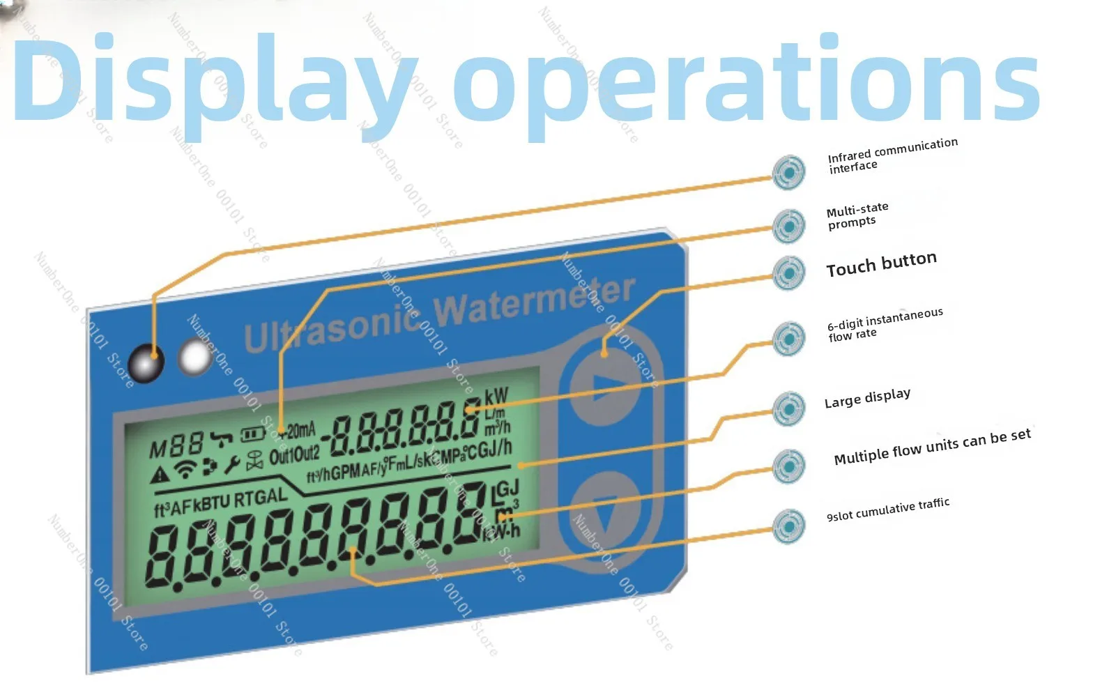 Card type ultrasonic water meter, agricultural irrigation ultrasonic water meter, economical ultrasonic water meter