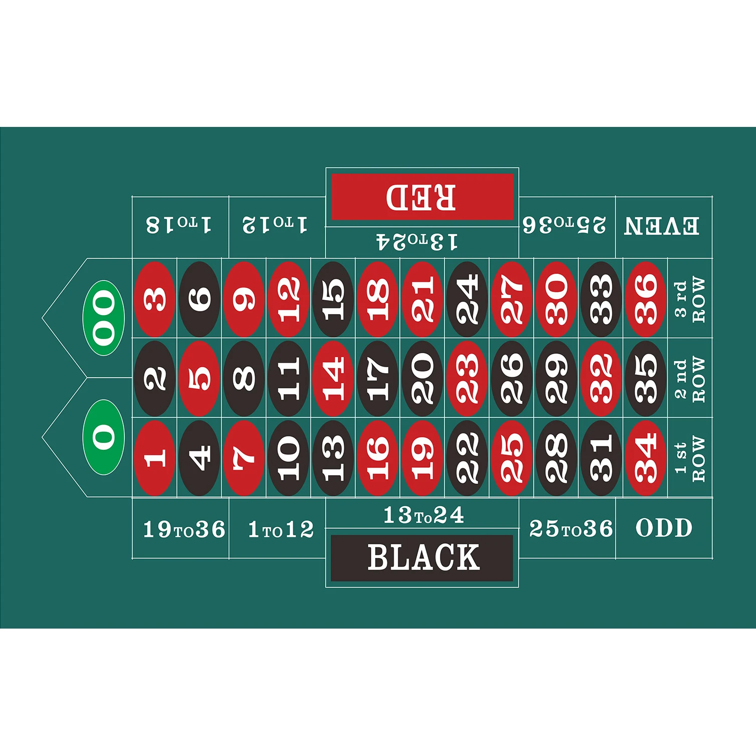90x60 سنتيمتر كبيرة الحجم على الوجهين تكساس هولدم 'em بوكر الروليت بلاك جاك غير المنسوجة النسيج مفرش المائدة الترفيه اكسسوارات