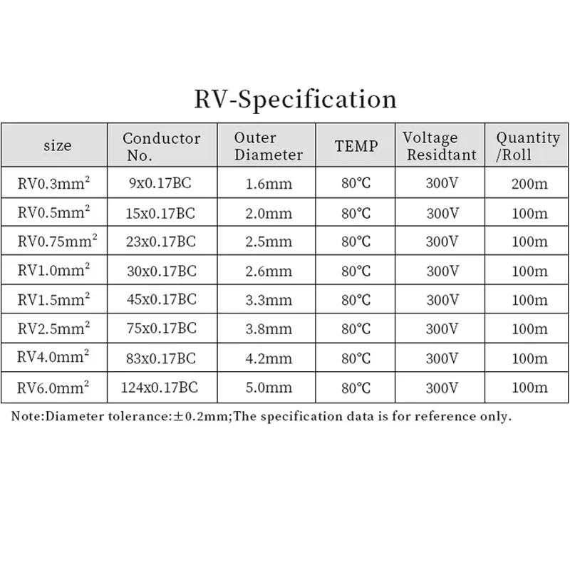 FOTO 5 - 1~20m RV Electrical Cable