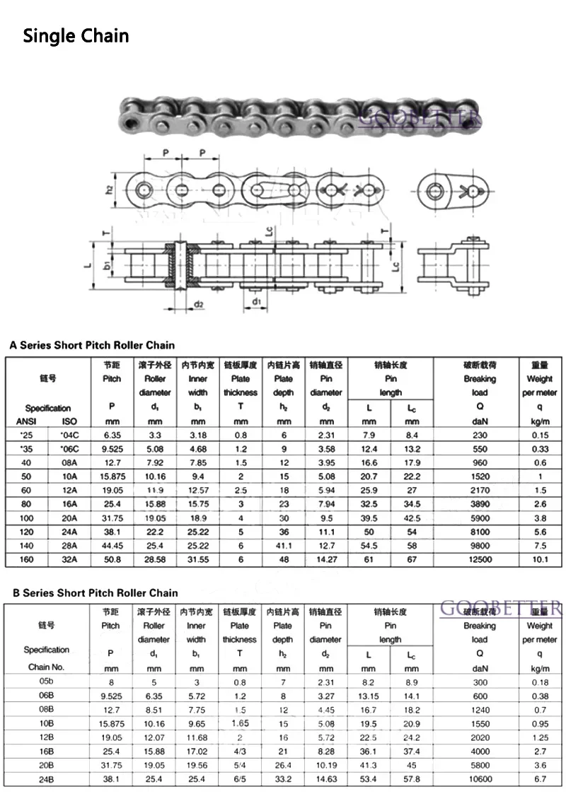 304Stainless Steel Roller Chain 1-1.524 Meter Single/Double Strand Industrial Strength 04C 05B 06B/C 08A/B 10A 12B Plastic Chain