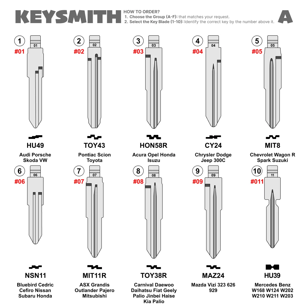 

KEYSMITH 10PCS Car Remote key Blank for KD900/KD-X2 VVDI KD Blade Xhorse JMD Remotes For Renault Toyota BMW VW TOY HYN HU 66 101