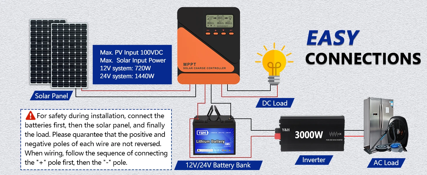 Y&H 20A 40A 60A MPPT Solarladeregler 12V 24V für GEL SLD FLD LI Batteriespannungsregler MAX PV-Eingang 50 ro 100V – Detail 8