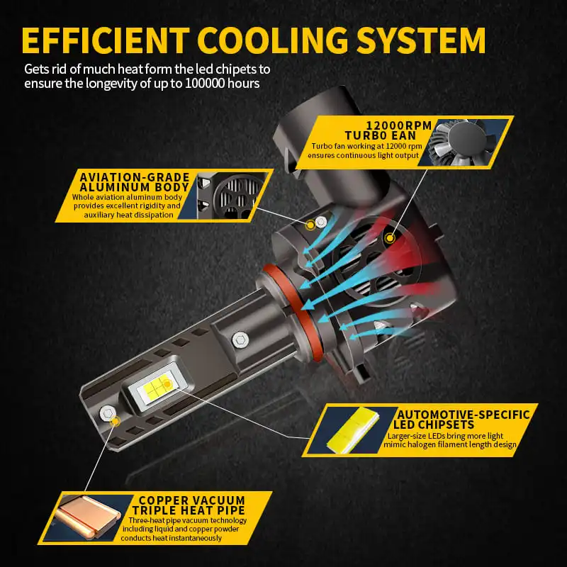 

2 шт. 9005, светодиодные лампы для фар с высокой яркостью и длительным сроком службы, без ошибок, подходят для Toyota Avalon 2000-2007, HI/LO Beam, HB3
