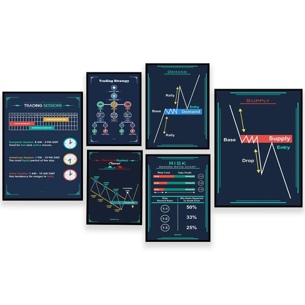 

Bull Stock Market, Stock Market Chart Pattern Wall Street Canvas Painting Poster Art Home Decor Canvas Wall Print Unique Gift