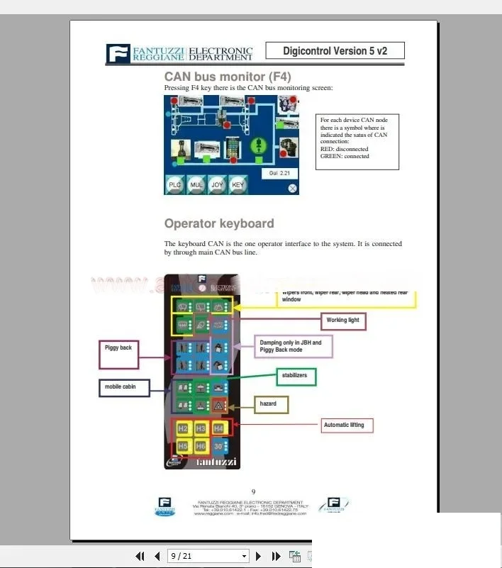 

AutoDVD2 Fantuzzi Harbnour Cranes Operator, руководство по техническому обслуживанию, схема гидравлической и электрической схемы