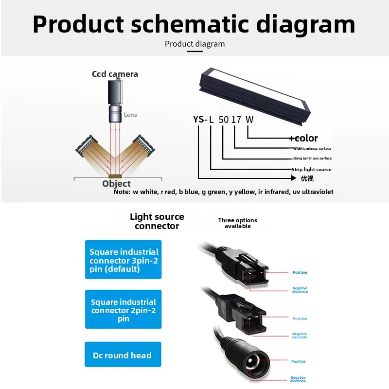 17 Series High-Intensity LED Bar Light for Machine Vision – Uniform Illuminator for CCD Inspection & Defect Detection