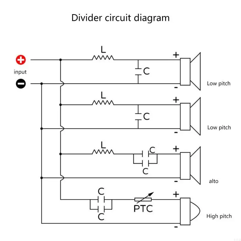 2025 Bộ phân phối tần số tần số mới