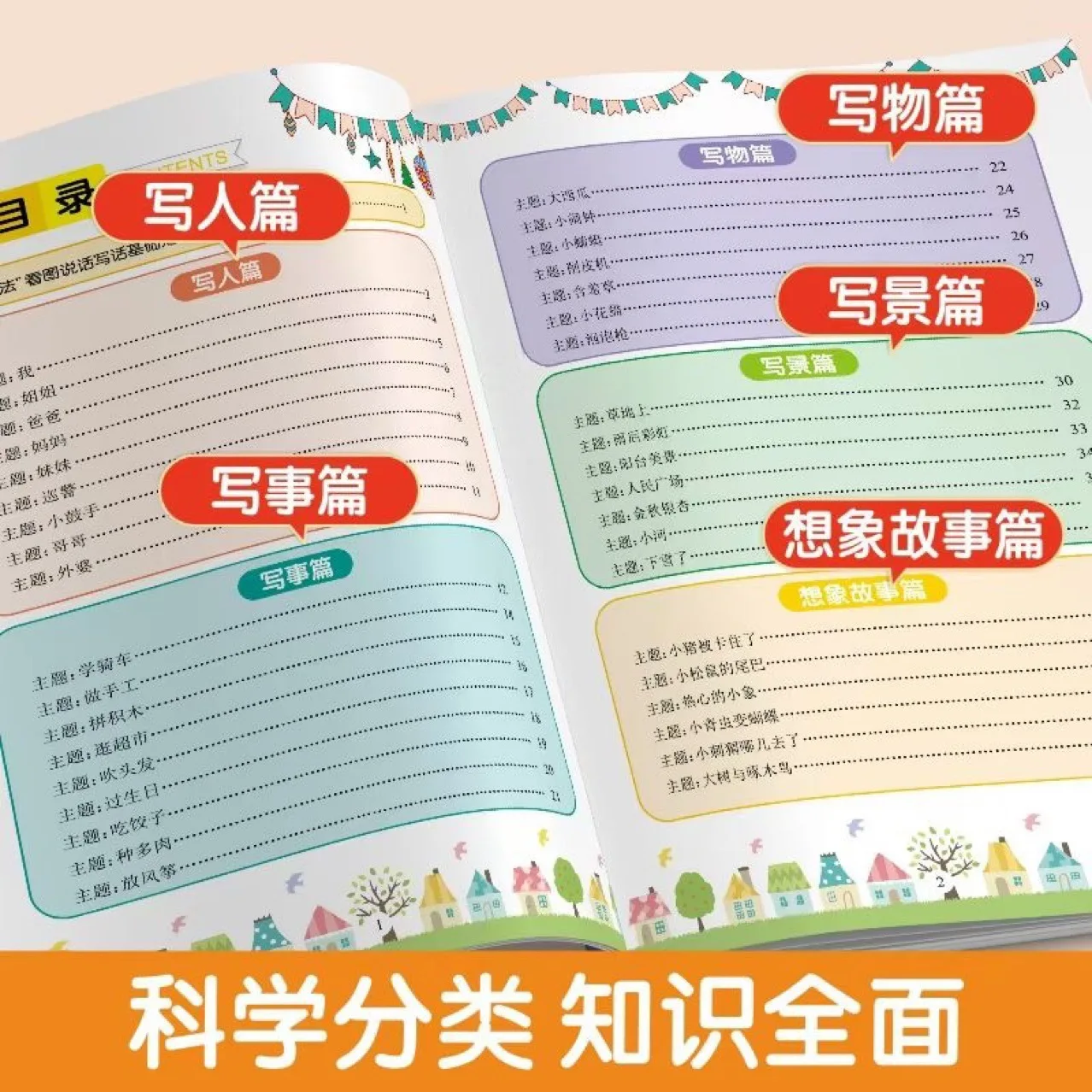 At First Glance, It Will Expand The Syntax of Chinese Language. Look At Pictures and Write Words Using The Five Senses Method