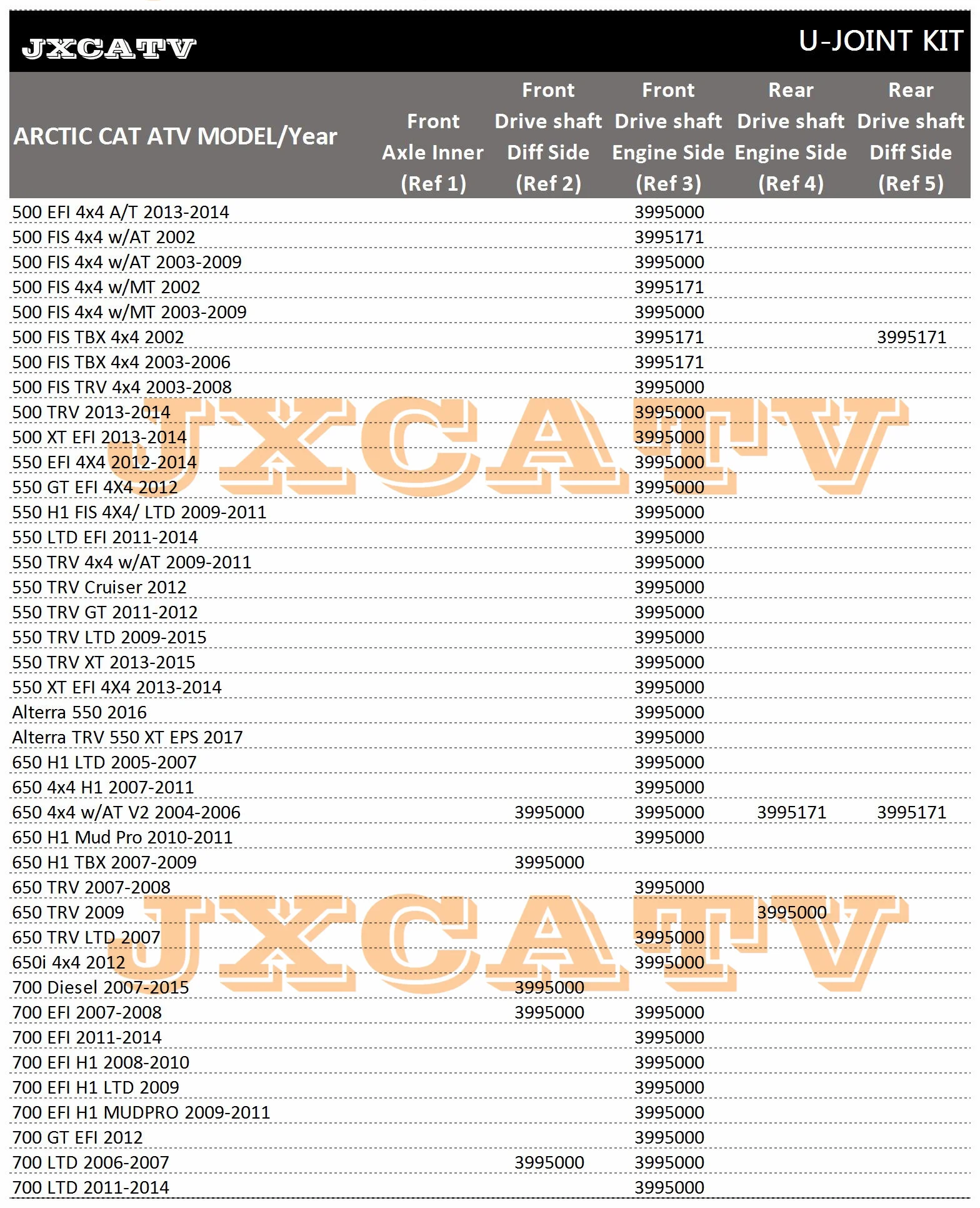 مجموعة مفصل U لـ ARCTIC CAT Alterra Mud Pro LTD TBX TRV XT 2503004005005506507001000 3435-011 0402-944 1402-463164462 3402-562 #4