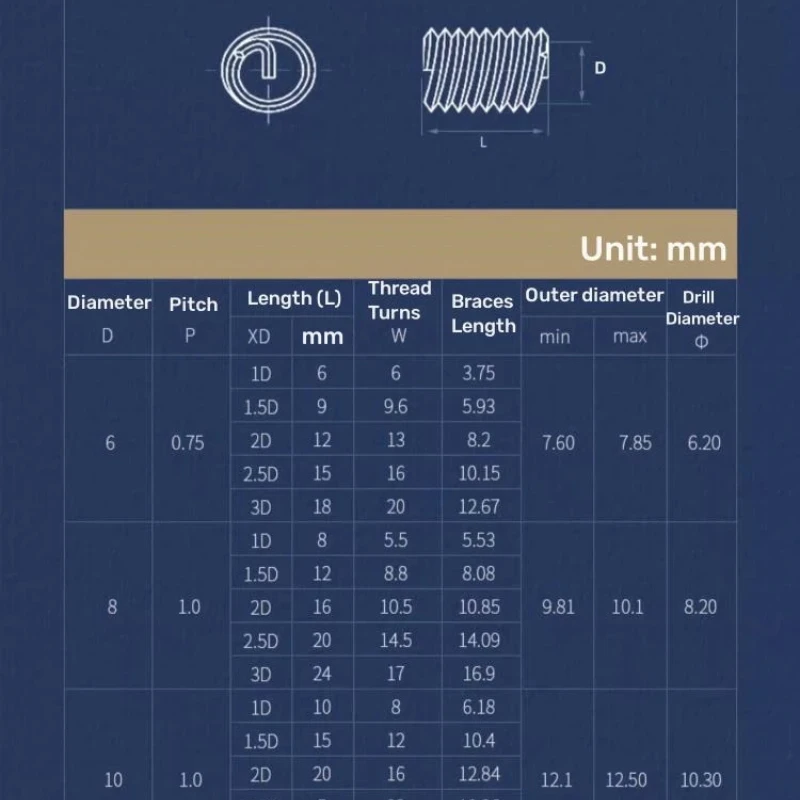 M6 M8 M10 M12 M14 M16 Fine Thread Wire Thread Insert 304 Stainless steel Screw Bushing Thread Repair Pitch 0.75/1/1.25/1.5mm