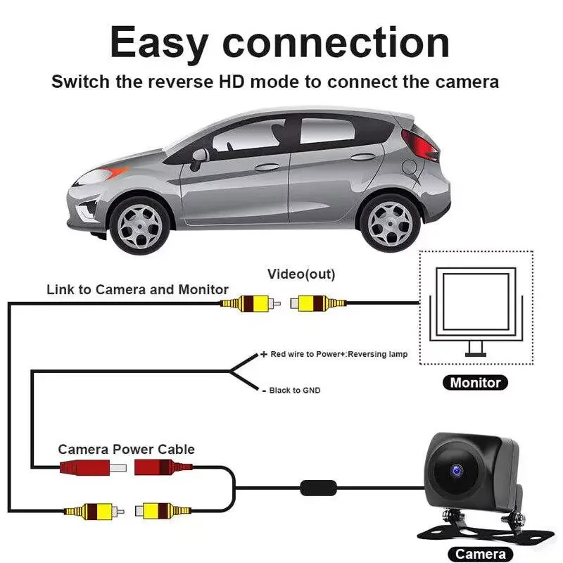 CVBS AHD 720P 1080P Waterproof Night Vision Wide Angle 170° Rear View Camera for Car Truck SUV