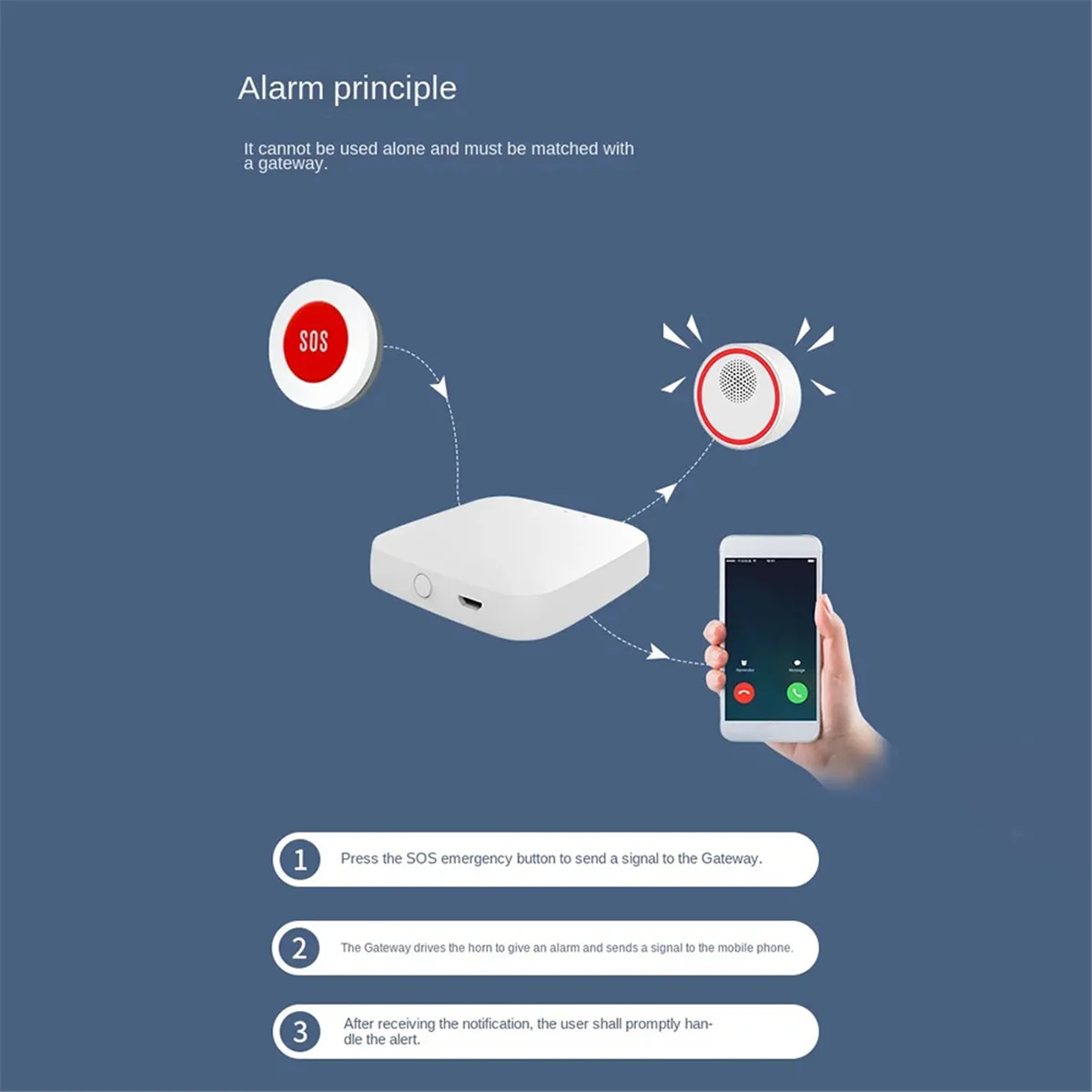 Tuya Smart ZigBee SOS Button Sensor Alarm Elderly Children Alarm Emergency Help Switch Tuya Smart Life Remote Control