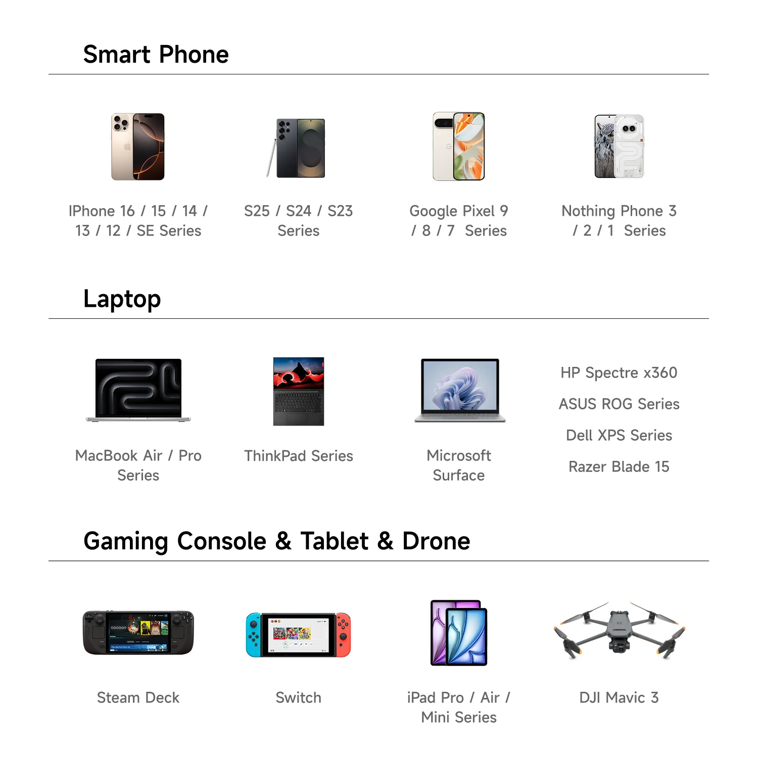 SHARGE 140W GaN 충전기 USB-C 충전기 QC4.0 PD3.1 퀵차지 3포트 맥북 노트북 태블릿 PD 고속 충전기 아이폰 16 15 Pro용