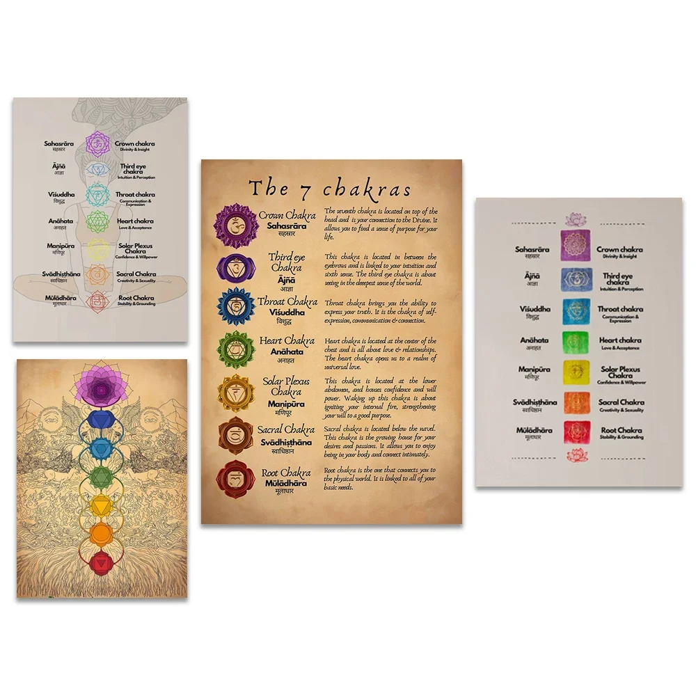 

7 Chakras Sanskrit Names and Meanings Yoga Chart, 7 Chakras Healing Art, Energy Healing, Meditation, Yoga Interior Decor Poster