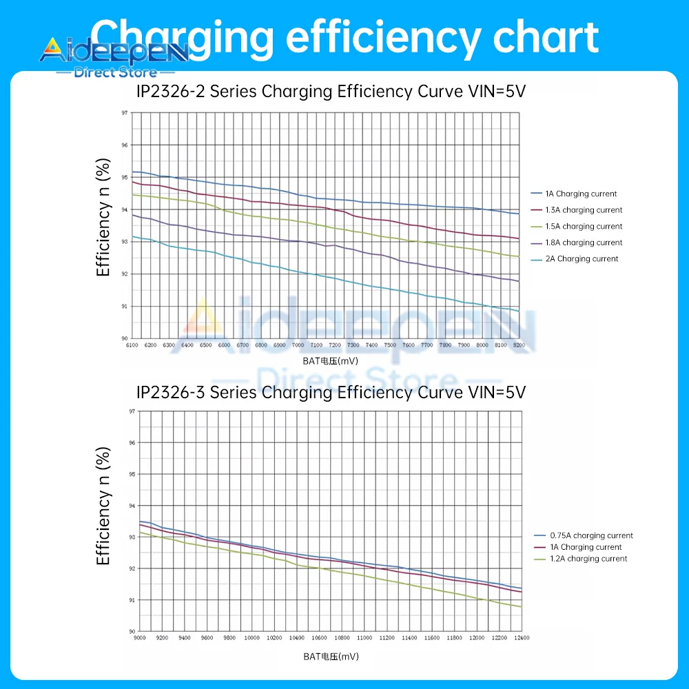 2S/3S TYPE-C повышающий модуль питания DC4,5-9,5 В 1,5 А 18 Вт Защитная плата зарядного устройства для быстрой зарядки литиевой батареи для зарядного устройства DIY