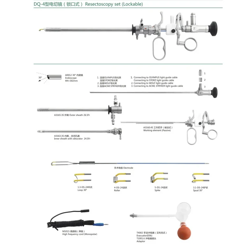 Resectoscopy Active Working Element , Storz Compatible