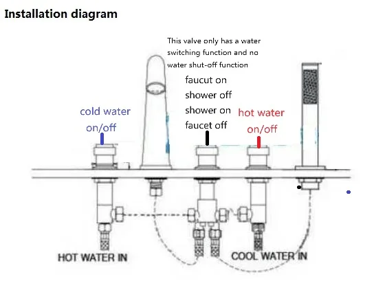 

Удлиненный смеситель для ванны MTTUZK, подходит для ванн с мраморной столешницей, с раздельным впускным клапаном для горячей и холодной воды из цельной латуни.