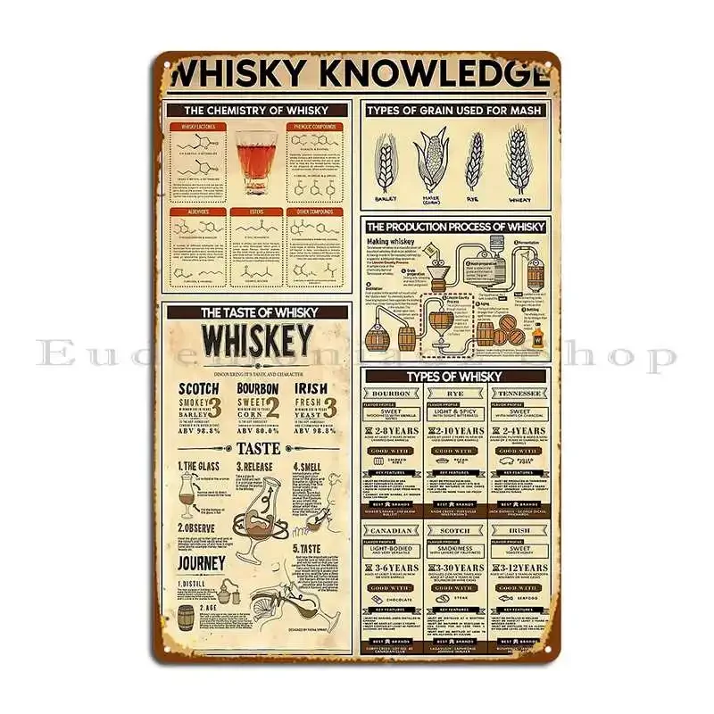 Whiskey Knowledge Metal Sign Plaques Painting Cinema Customized Club Tin Sign Poster