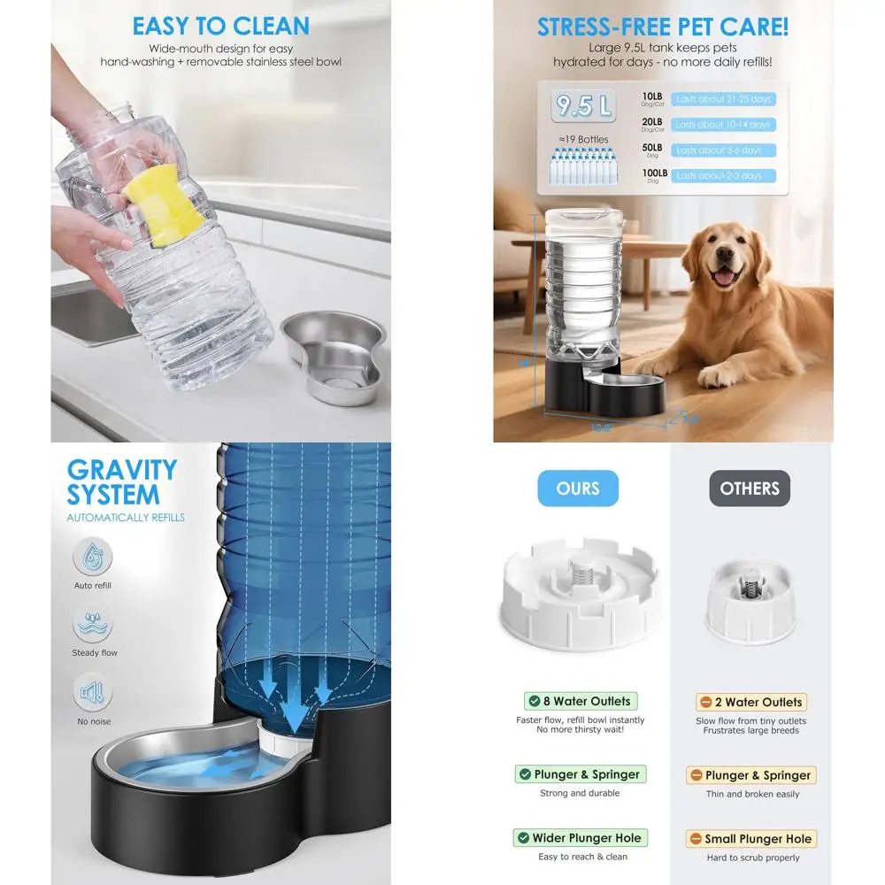 

2.5 Gallon Automatic Dog Water Dispenser【Wide Mouth for Easy Hand-in Cleaning】【Removable Stainless Steel Bowl】, Gravity Refillin