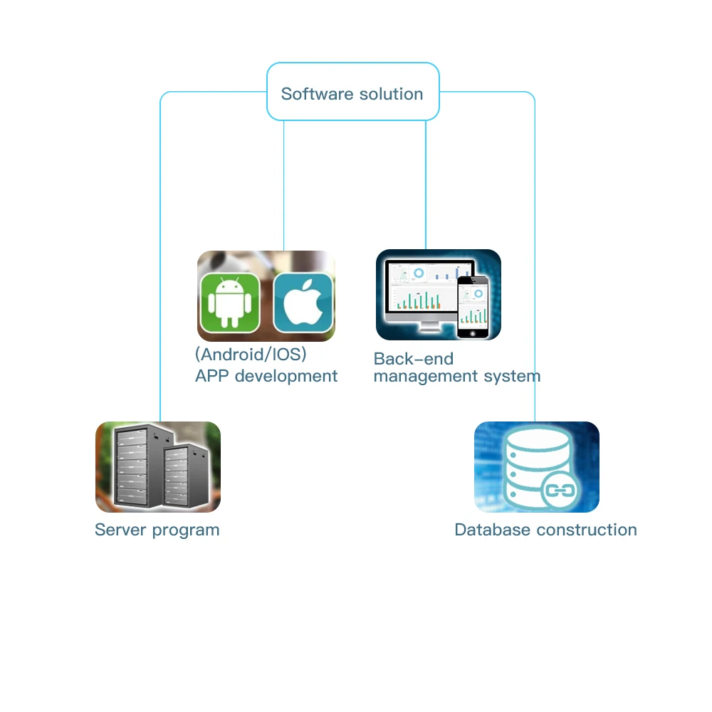 บริษัทเซินเจิ้น รับผลิตสกู๊ตเตอร์สาธารณะแบบแชร์ ยินดีต้อนรับอุปกรณ์ IoT