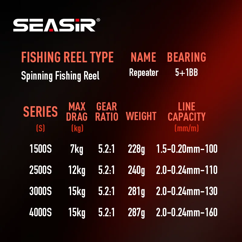 SEASIR Repeater Double Handle Long Casting Shallow Spool Spinning Reel Screw-in Power Handle Seawater Squid Fishing Reel