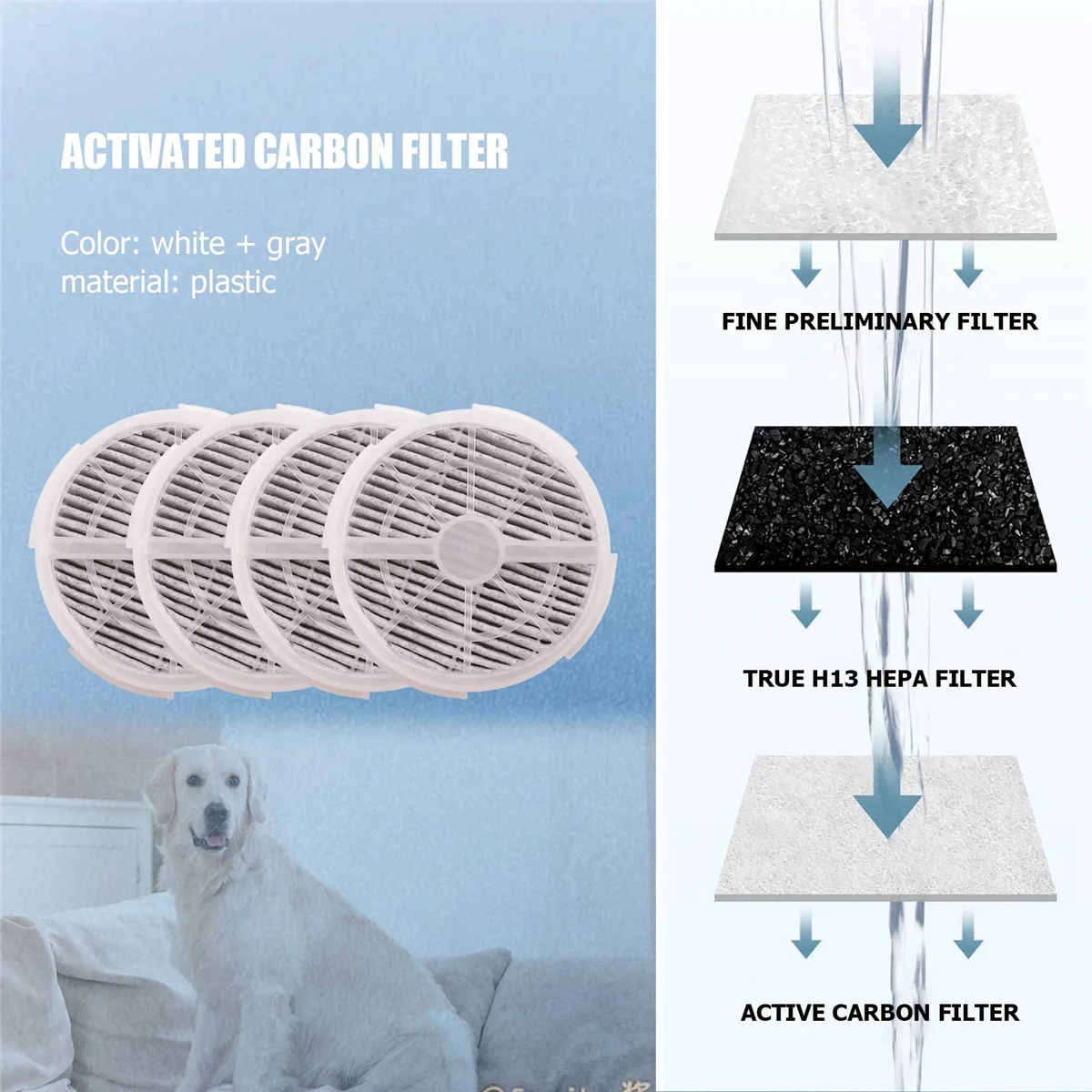 Filtro di ricambio True HEPA da 4 pezzi compatibile per RIGOGLIOSO GL2103 JINPUS GL-2103 e LTLKY 900S purificatore d'aria Desktop