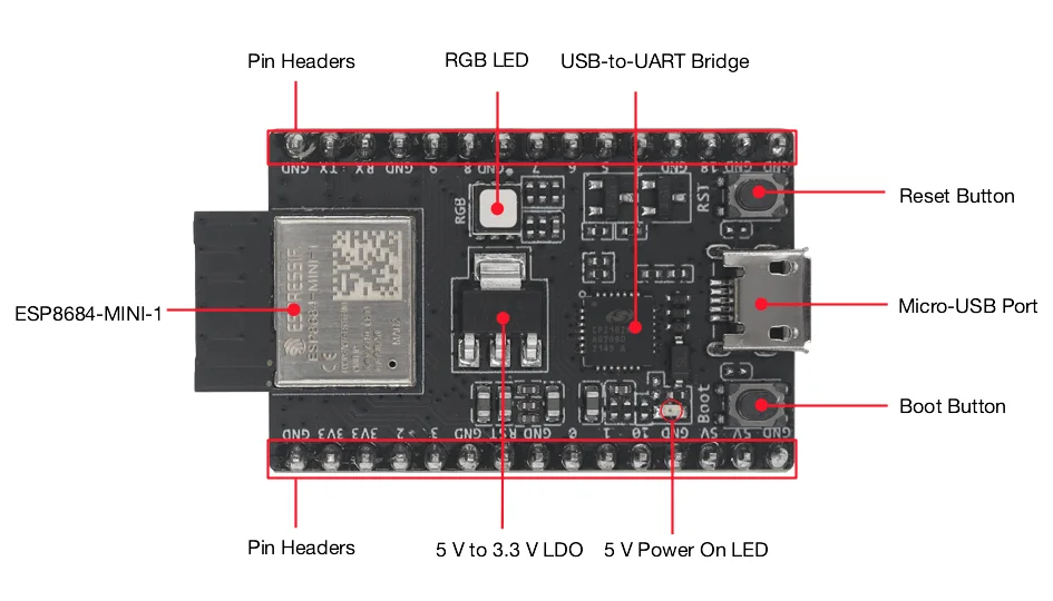 Scheda di sviluppo ESP8684-DevKitM-1, scheda di sviluppo modulo ESP8684-MINI-1 integrata