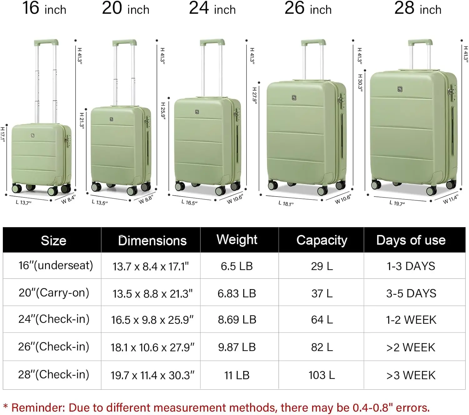 Hanke 20 pollici bagaglio a mano 22 x14x9 valigie rigide per Pc approvate dalla compagnia aerea con ruote bagaglio Tsa per donna uomo