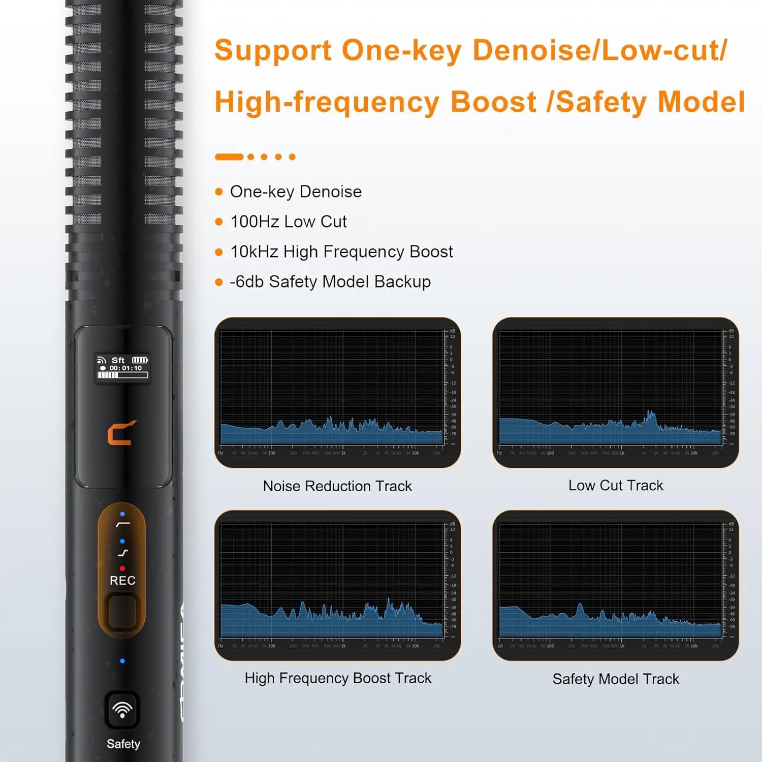 COMICA VM40 2.4G Super Cardioid Dual-Channel Wireless Shotgun Microphone,Wired and Wireless dual modes, for Camera/Smartphone/PC