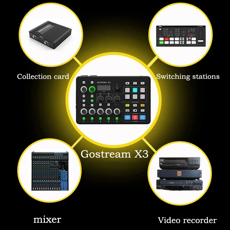 Osee GoStream X3 HDMI 호환 비디오 오디오 스위처, 라이브 스트리밍, 풋 페달 포함, 화면 및 오디오 통합 제어