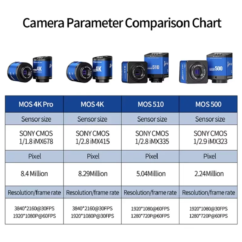 MECHANIK MOS4K HDMI cyfrowa kamera mikroskopowa stereo do lutowania PCB 4K HD 2400W czujnik obrazu przemysłowa kamera wideo