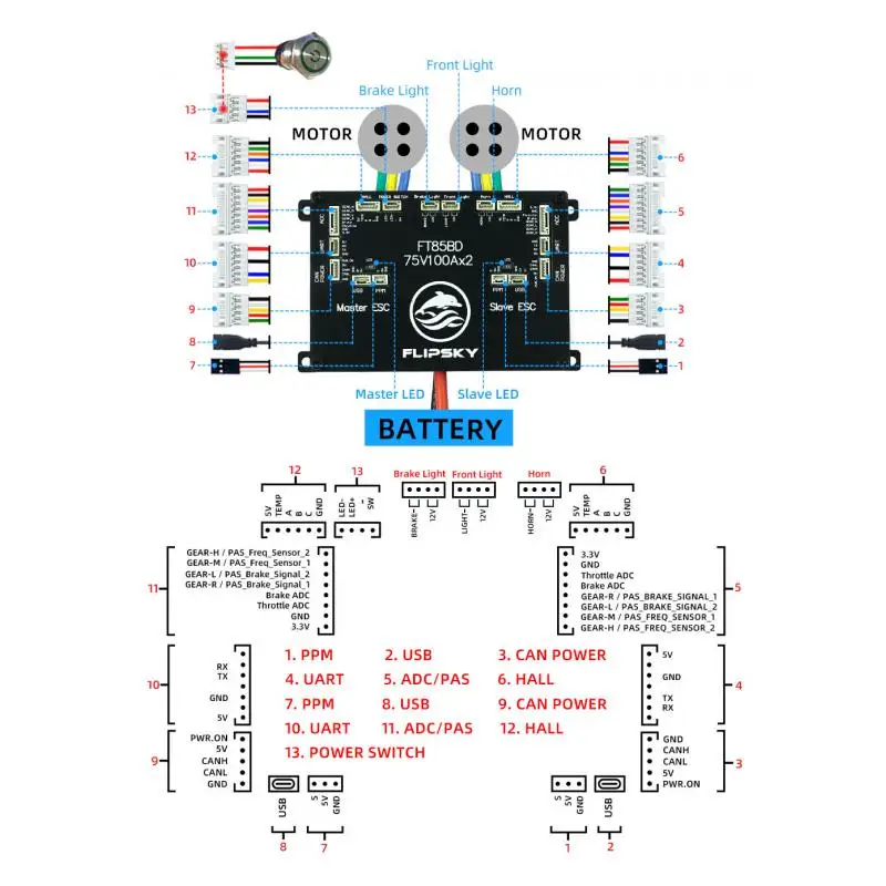 FLIPSKY FT85BD ESC con caja de aluminio no VESC para monopatín eléctrico/scooter/controlador de velocidad Ebike/motocicleta eléctrica